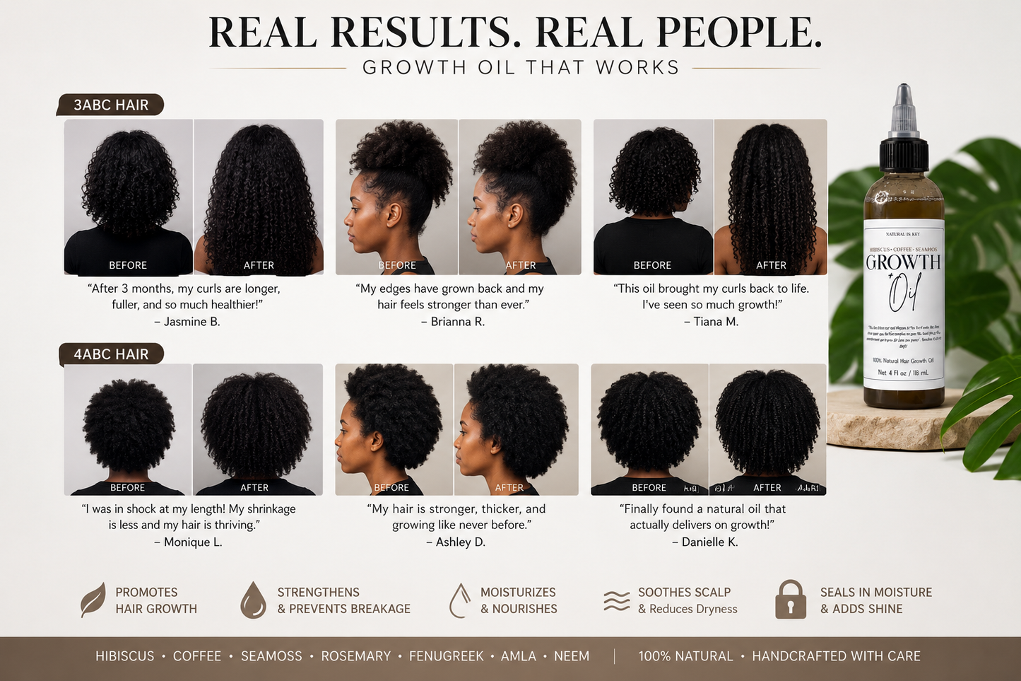 Natural Is Key Growth Oil